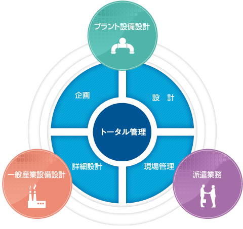 トータル管理